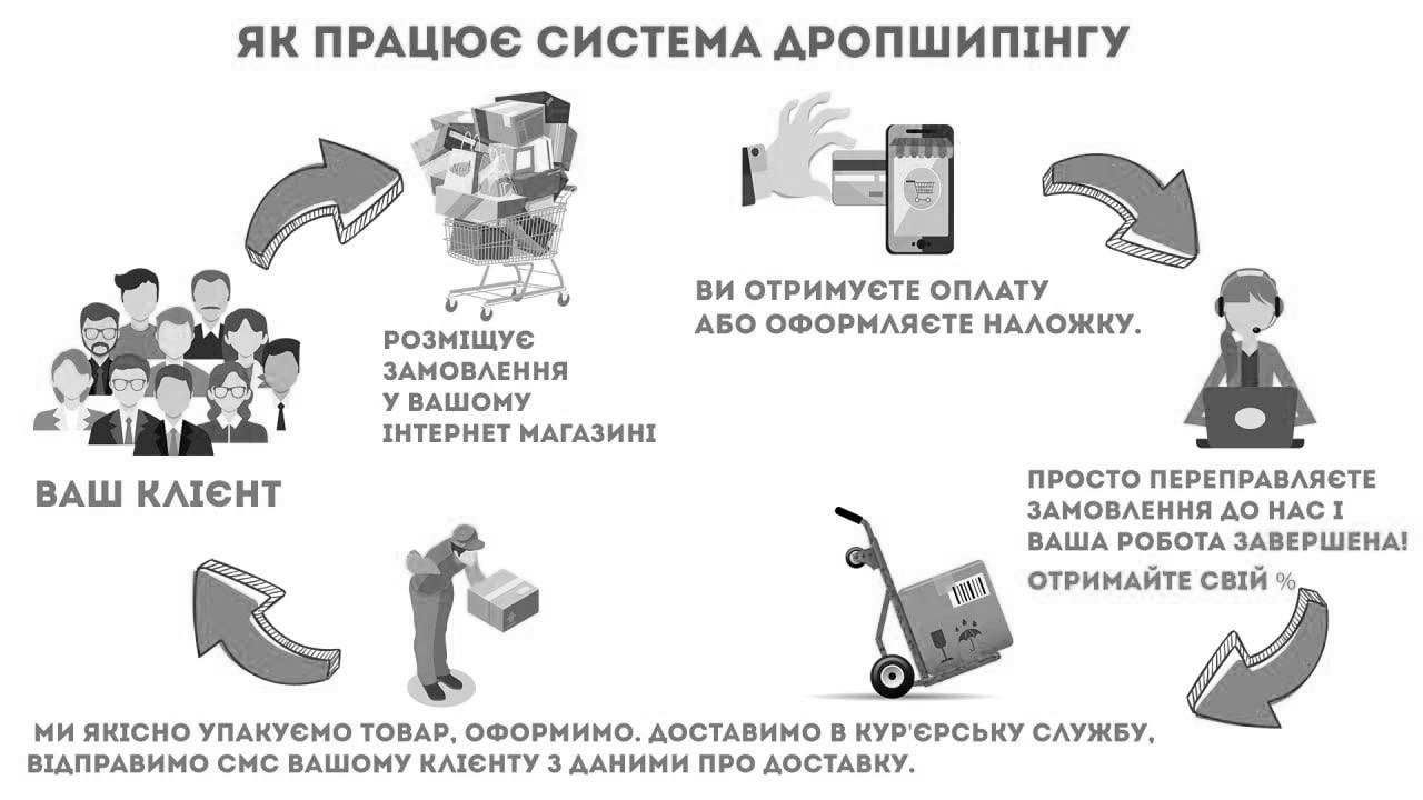 Drop Shipping
